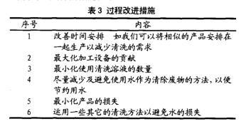 食品工厂如何进行废物控制 如何降低成本